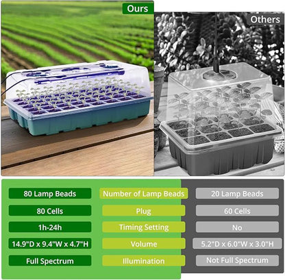80 Cell Seed Starter Tray with LED Grow Lights and Humidity Dome Propagation Kit